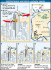 Graphics and images are © The Washington Post. Click on the graphics for a larger image. On September 11, 2001 terrorists attack the World Trade Center towers in New York City.